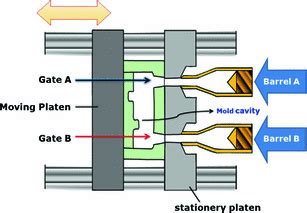 Image result for Mechanical Engineering Project Using Arduino