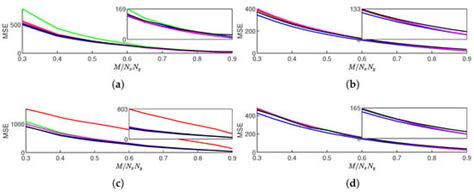 A Fast Intersection of Confidence Intervals Method-Based Adaptive ...