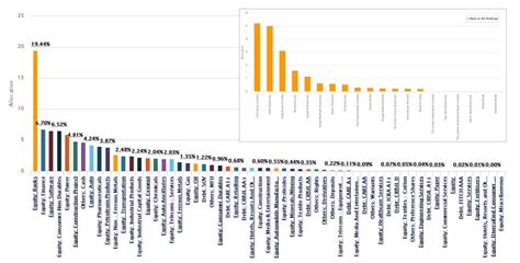 Start an Investment Portfolio- Self Managed Stock Portfolios