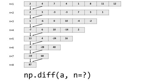 Image result for Numpy 2D Finite Difference Code