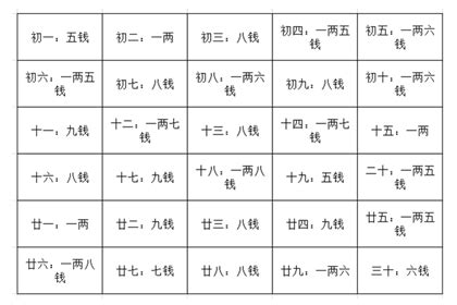 称骨算命表2018新版 2018年八字称骨算命表-测名网