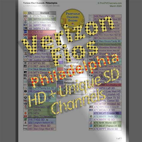 Verizon Fios Channel Lineup Guide | PHILADELPHIA | All Stations - Numeric