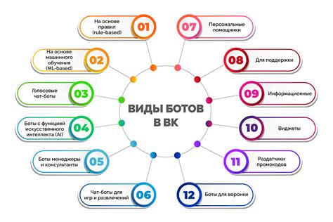 Чат-бот Вконтакте - что это такое и как создать бота в ВК