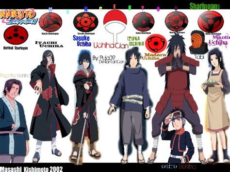 Uchiha Clan / The Uchiha clan | Wiki | Anime Amino : With tenor, maker ...