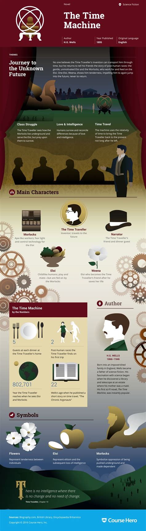 Image result for Time Machine Tutorial