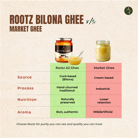 Bilona Desi Cow Ghee (A2) – Pack of 10 x 500ml | Traditionally Churned ...