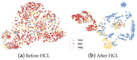 Electronics | Special Issue : Machine Learning Advances and ...