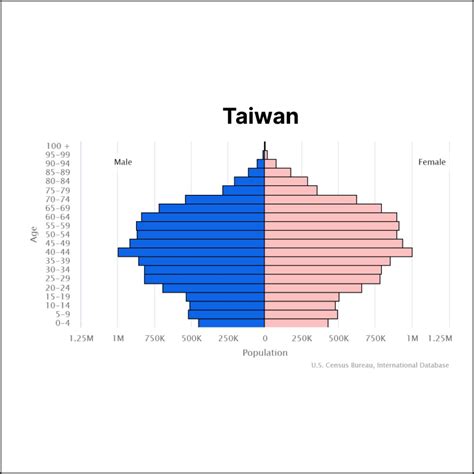 Solopreneur Taiwan - TheSolopreneur.xyz