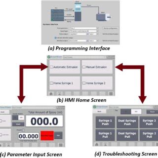 Human Machine Interface Examples 的图像结果