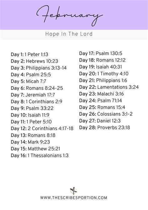 Monthly Scripture Plans | Scripture writing plans, Bible reading plan ...