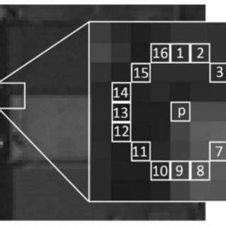 Image result for Fast Algorithm