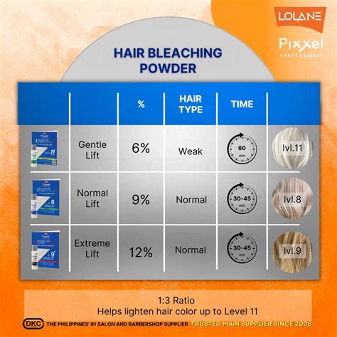 Lolane Hair Bleaching Powder Set 15g Small Pack 50ml Oxydant, Hair ...