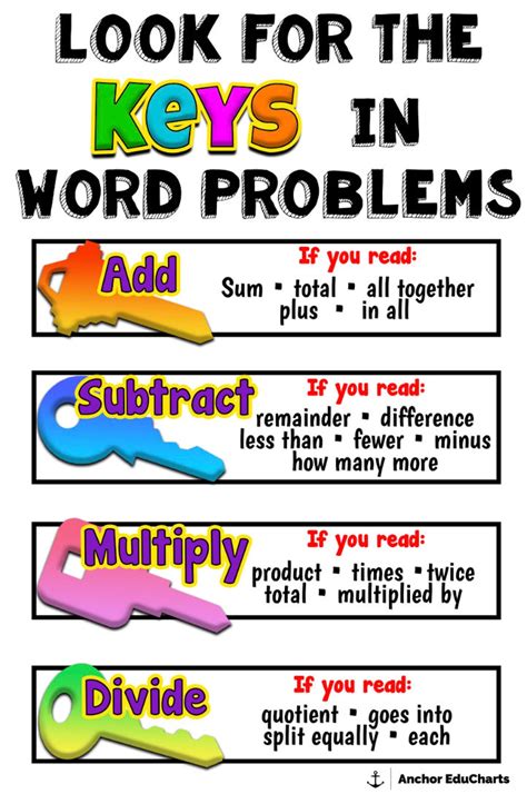 Math, Key Words, Word Problems, Add, Subtract, Multiply, Divide, Poster, Anchor Chart ...