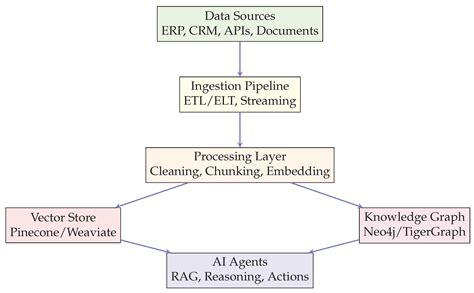 Agentic Generative Artificial Intelligence in Enterprise Organizational ...