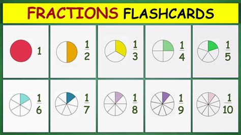 Simplifying Fractions Tool 68 Fraction Flashcards - Math Learning Game ...