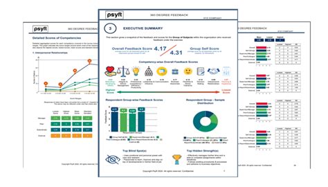 #1 360 Feedback Survey Software & Tool - GreenThumbs
