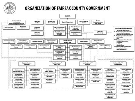 Local Government Structure 的图像结果