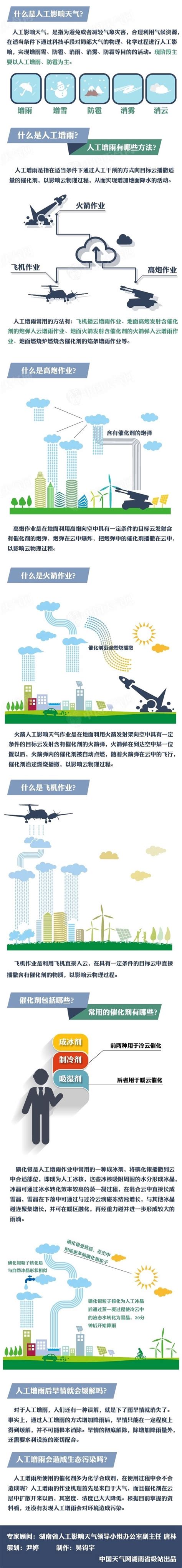人工增雨是怎么一回事 - 广西首页 -中国天气网
