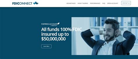 FDIC Deposit Insurance 的图像结果