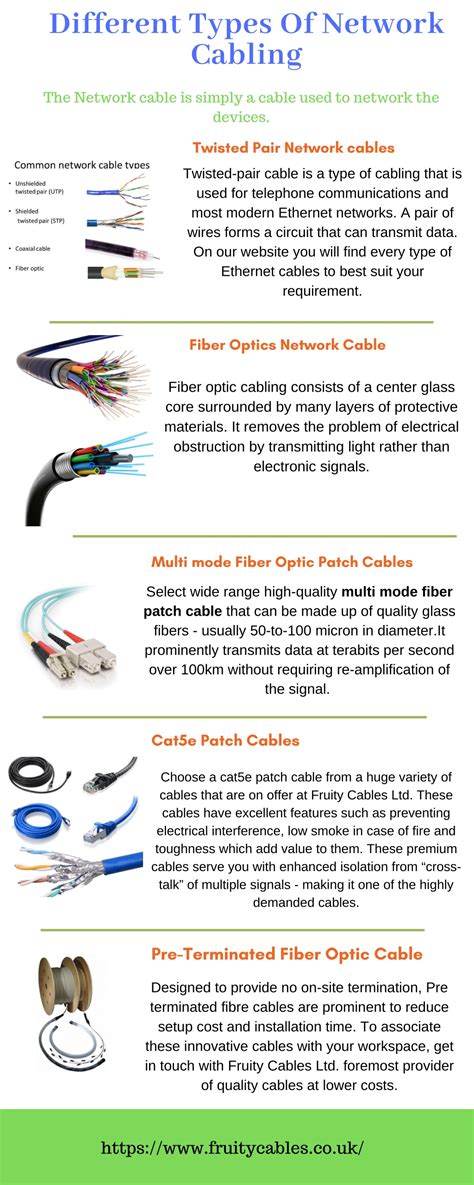 Image result for Network Cabling Types