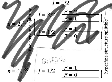 Hyperfine Structure Spectroscopy 的图像结果