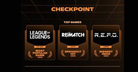 Discord Checkpoint is live: Top games you all have played in 2025