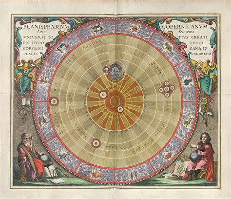 Copernicus Inventions