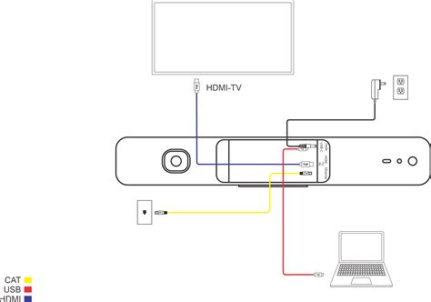 Image result for Logitech Meetup 2 Manual
