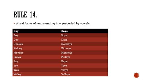 Spelling and Word Structure | PPTX