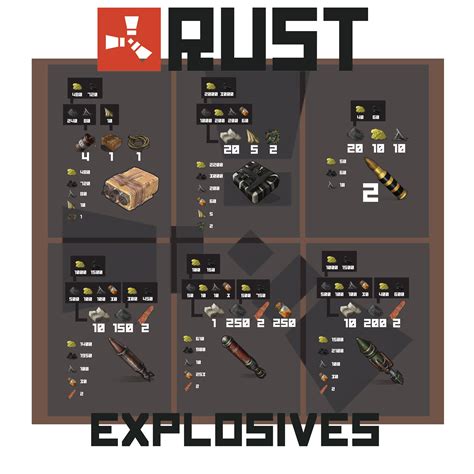 Steam Community :: Rust Wallpaper