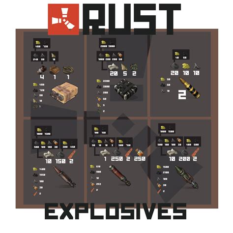 Rust raiding explosives chart, you guys asked for it, enjoy! : r/playrust