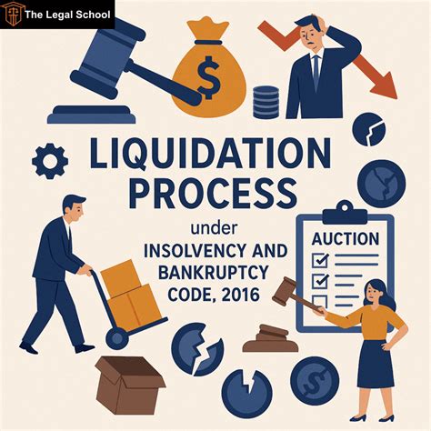 Liquidation Process under Insolvency and Bankruptcy Code: An Overview