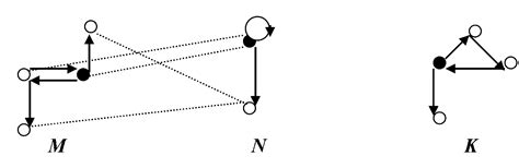 Computer Science Modal 的图像结果