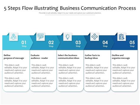 Communication Process Slide 的图像结果