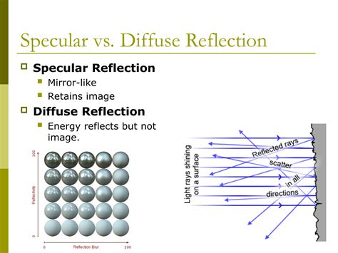 Reflection/Refraction Diffraction 的图像结果