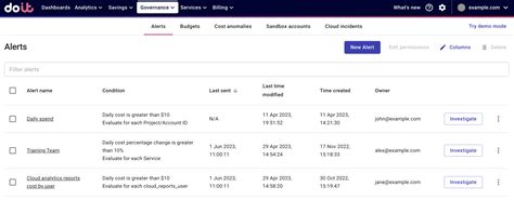 Alerts | DoiT Help Center