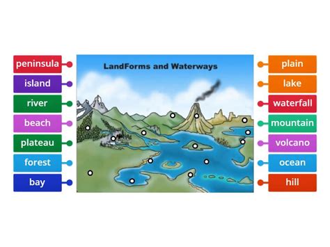 Labeled Landform Map 的图像结果