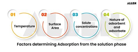 What is Surface Chemistry: Mechanism, Catalysis & Examples