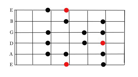 D Major Scale In Guitar Tab at Zara Baillieu blog