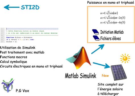 Image result for Les Programm MATLAB Non Lineaire SYSTEME