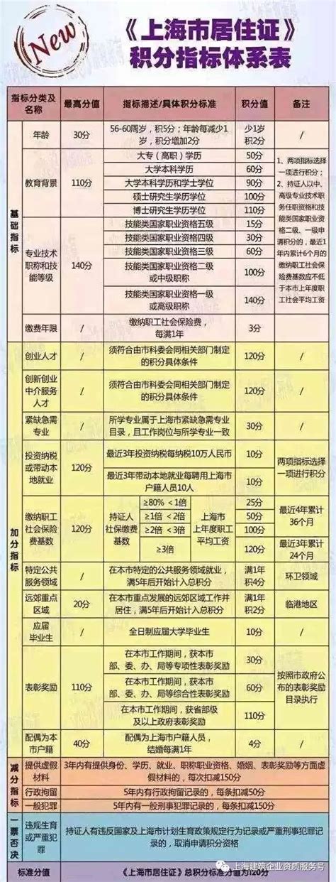 2022年上海落户新政策细则出台！8个上海落户方式！早看早落户 - 知乎