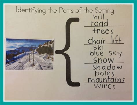 Thinking Map 的图像结果