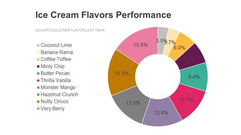 Image result for Data Storytelling Examples