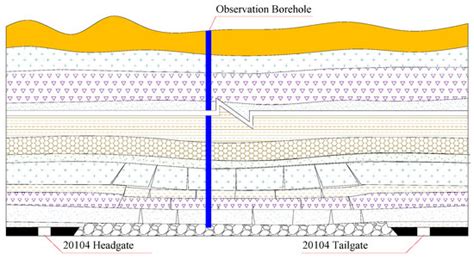 Influence of Spatial Relationships between Key Strata on the Height of ...