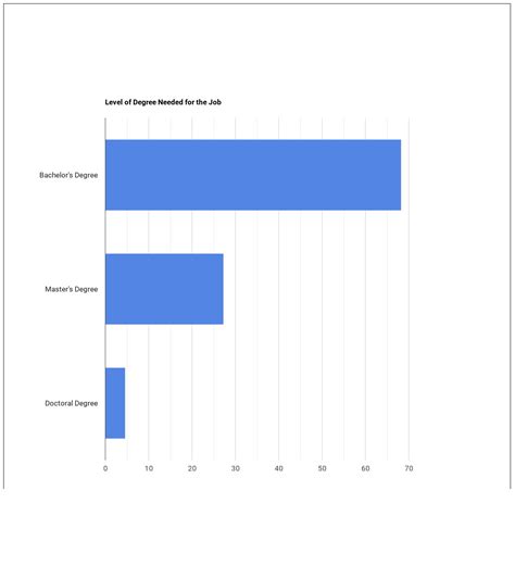 Computer Hardware Engineer Degree 的图像结果