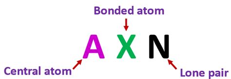 HCN Lewis structure, Molecular geometry, Bond angle, Shape