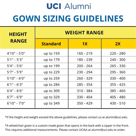 Master Gown – UCI Cap and Gown