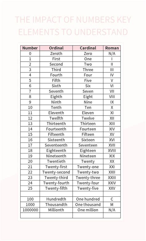 Image result for Numerical Patterns