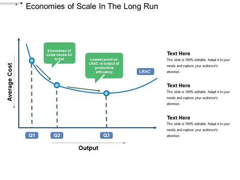 Economies of Scale Graph 的图像结果