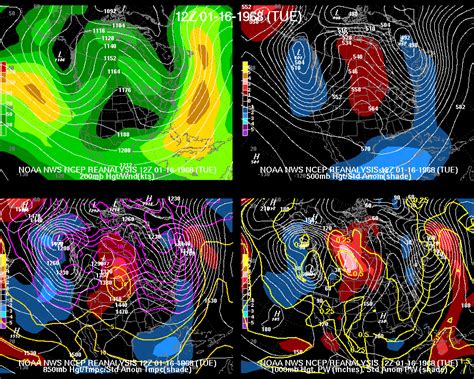 Top Snow Storms